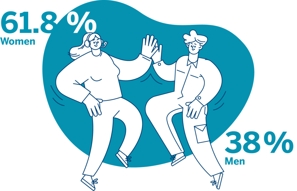 Lindströmers in gender distribution.