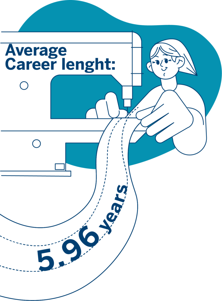 Lindströmers in figures career length