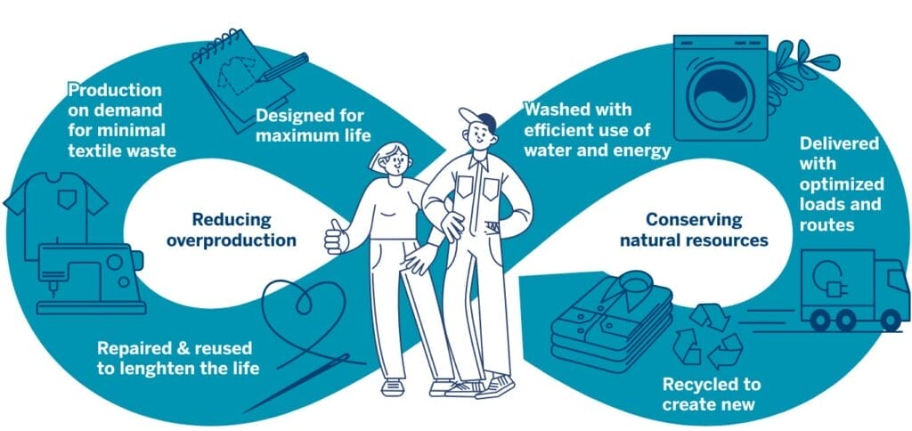 PRODEM: production on demand - Lindström Group