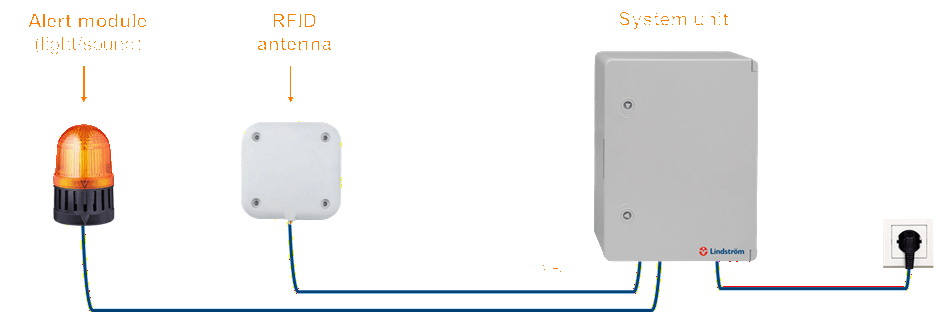 Picture of Workwear Alarm (1G2021)