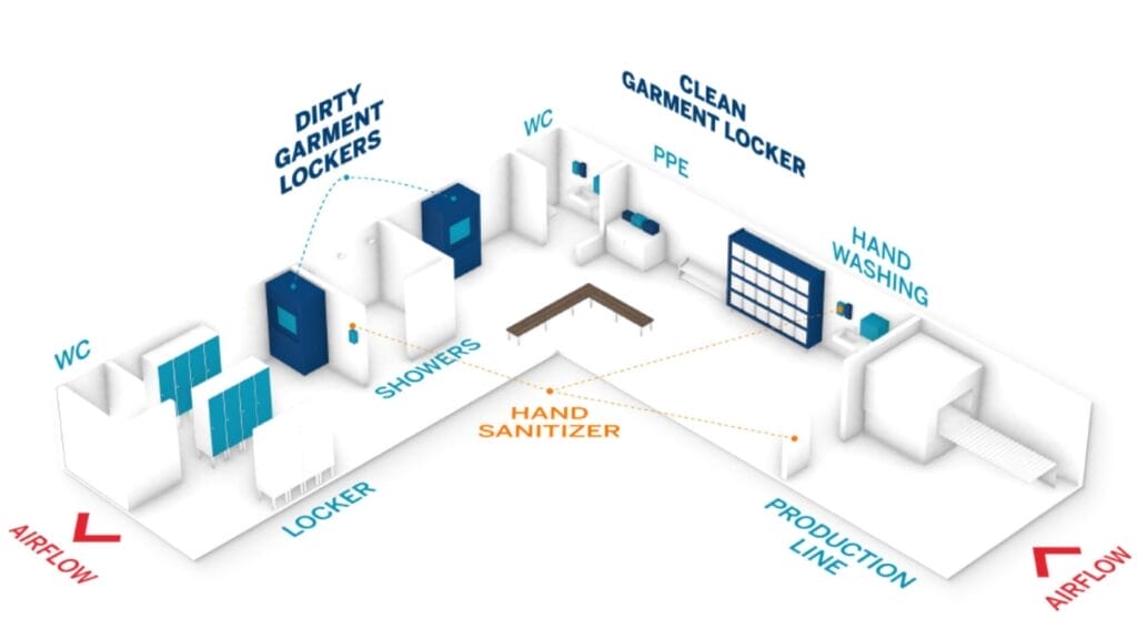 Example of a well-planned changing room layout.