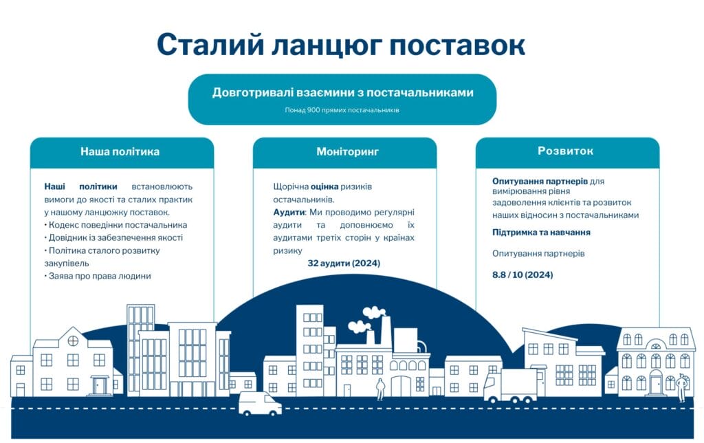 довготривалі взаємини з постачальниками