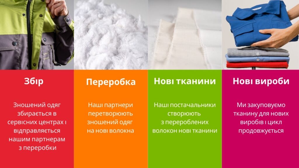 замкнений цикл життя спецодягу