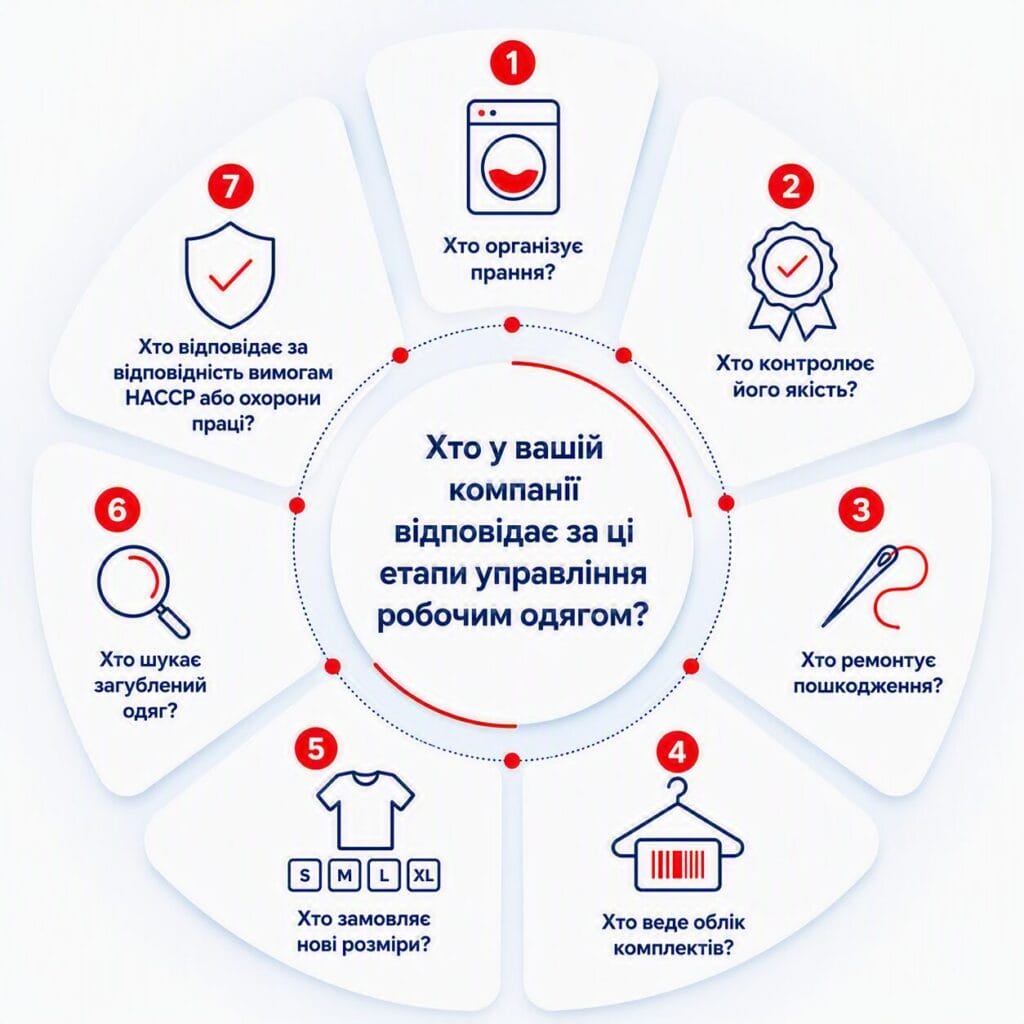 Хто в компанії відповідає за різні етапи управліня робочим одягом