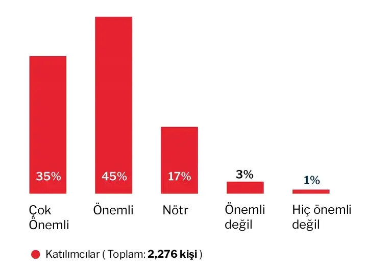 İş kıyafetlerinde sürdürülebilirlik