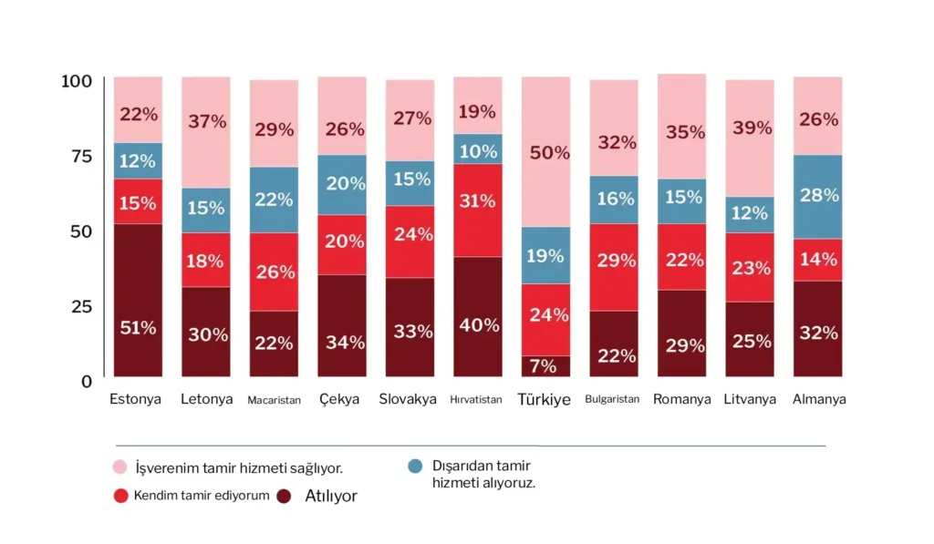 Hasar görmüş iş kıyafetlerine ne olur?