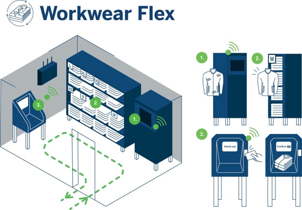 Workwear Flex - how does it work?